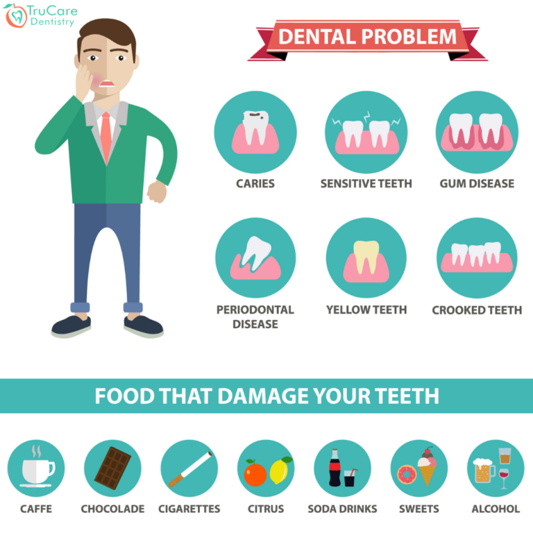 How Sugary Drinks Affect Teeth? TruCare Dentistry