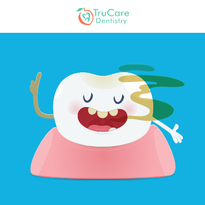 Dealing with Halitosis? Here is the Guide to Overcome This Oral Health  Issue – TruCare Dentistry