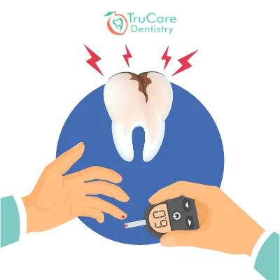 Diabetes and tooth pain