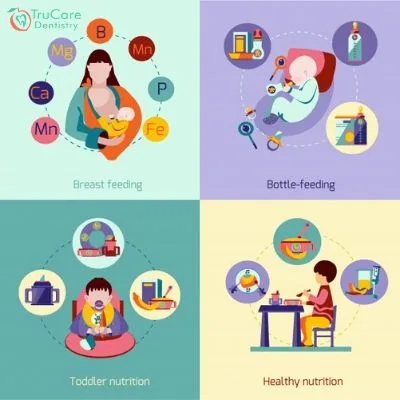 Is breastfeeding crucial for a baby even after he or she gets teeth