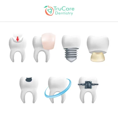 TEETH restoration