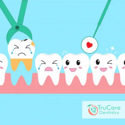 replacement of missing teeth necessary